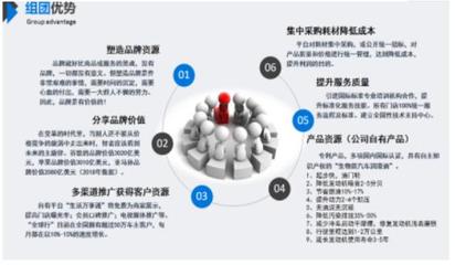 全球行技術(shù)推廣服務(wù)圓滿(mǎn)完成第一階段省市級(jí)代理布局