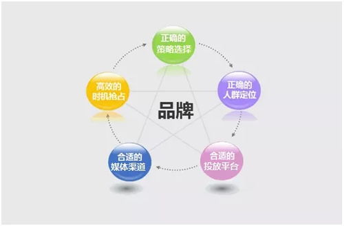 戮默科技 專業化廣告投放服務，打造企業強勁流量與精準推廣新引擎
